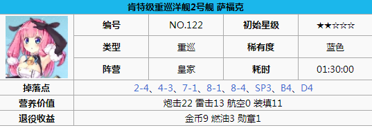 碧蓝航线萨福克打捞 碧蓝航线萨福克怎么样 碧蓝航线萨福克改造立绘