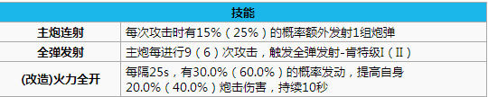 碧蓝航线萨福克打捞 碧蓝航线萨福克怎么样 碧蓝航线萨福克改造立绘