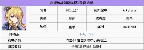 碧蓝航线声望打捞 碧蓝航线声望怎么样 碧蓝航线声望改造立绘