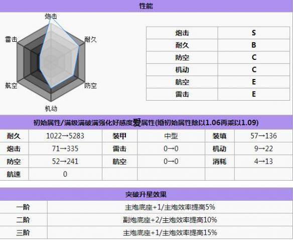 碧蓝航线声望打捞 碧蓝航线声望怎么样 碧蓝航线声望改造立绘