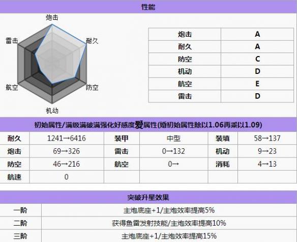 碧蓝航线沙恩霍斯特打捞 碧蓝航线沙恩霍斯特怎么样 碧蓝航线沙恩霍斯特改造立绘