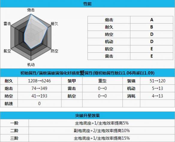 碧蓝航线山城打捞 碧蓝航线山城怎么样 碧蓝航线山城改造立绘