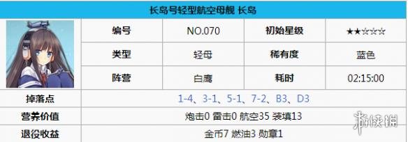 碧蓝航线长岛打捞 碧蓝航线长岛怎么样 碧蓝航线长岛改造立绘