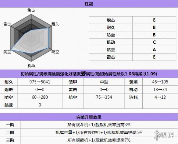 碧蓝航线约克城打捞 碧蓝航线约克城怎么样 碧蓝航线约克城改造立绘