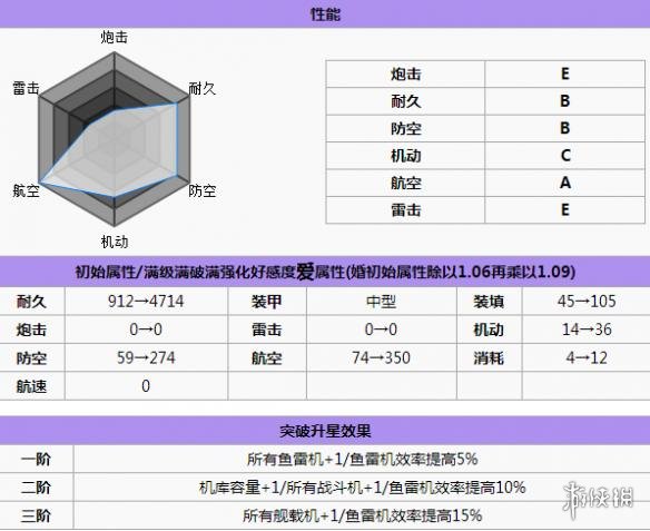 碧蓝航线飞龙打捞 碧蓝航线飞龙怎么样 碧蓝航线飞龙改造立绘