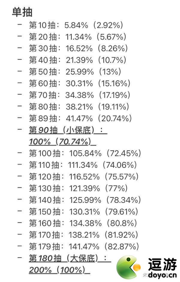 原神抽卡单抽出货几率详解