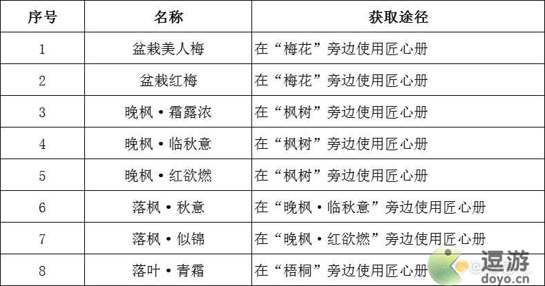 倩女幽魂手游新花木类图鉴获取方式一览