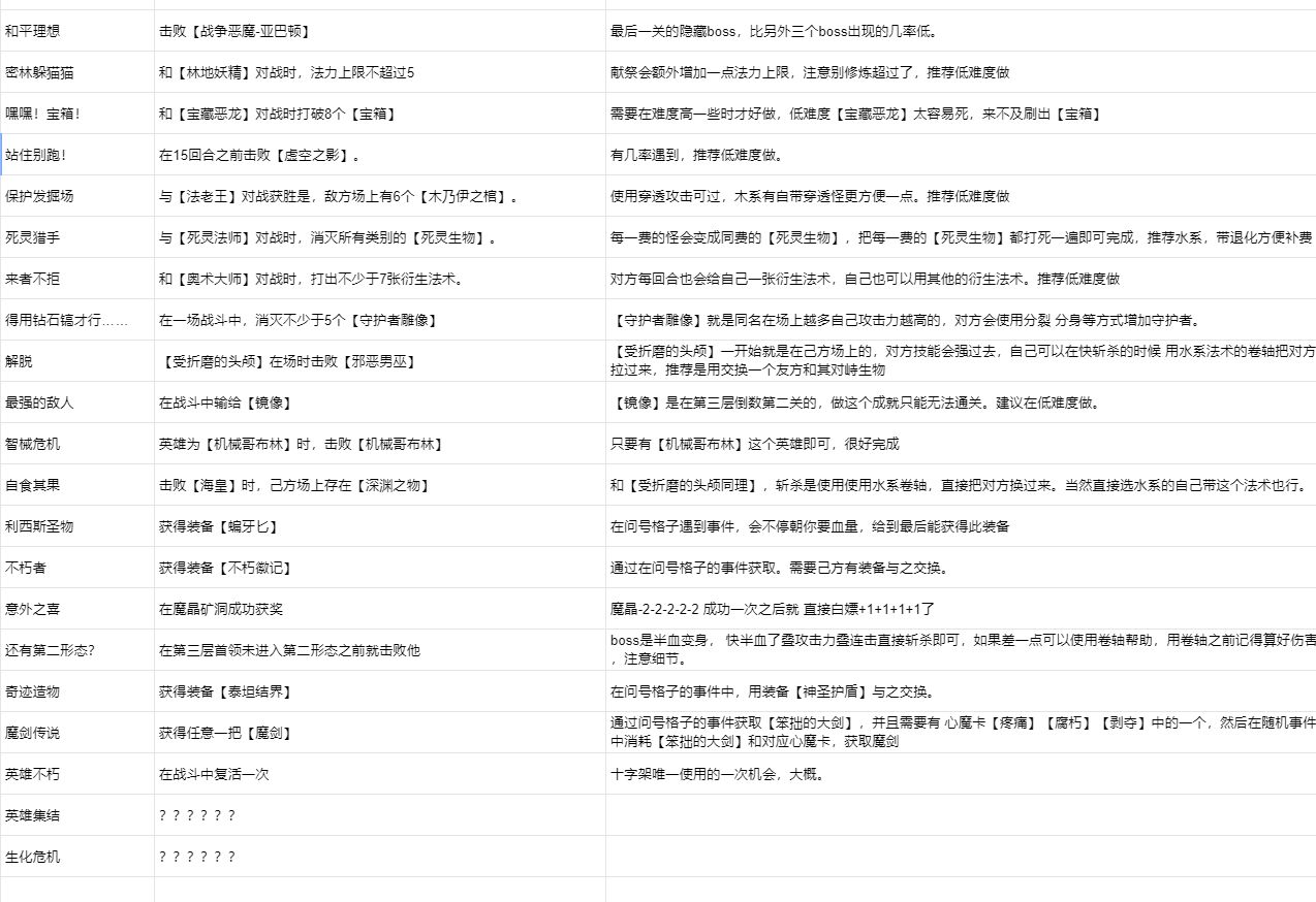 恶魔秘境隐藏成就完成攻略汇总  恶魔秘境隐藏成就怎么完成