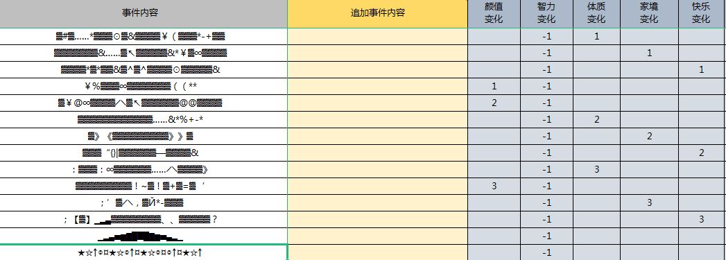 人生重开模拟器克苏鲁有什么用 人生重开模拟器克苏鲁作用介绍