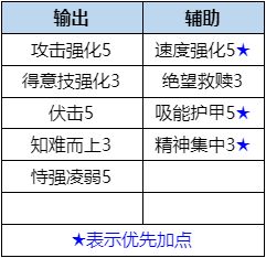 数码宝贝新世纪天女兽插件搭配推荐