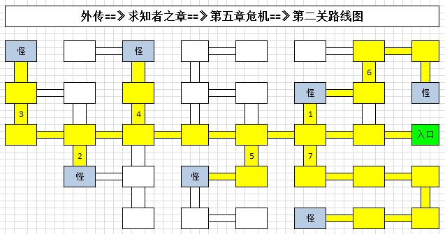 地下城堡3求知者之章危机飞空艇过关攻略