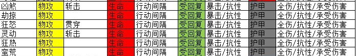 地下城堡3物理队魔物之魂选择推荐