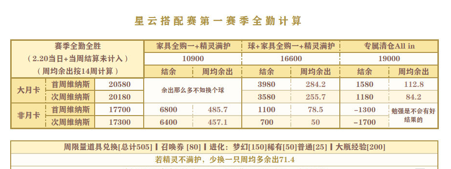 精灵之境星云搭配赛怎么玩 精灵之境星云搭配赛第一赛季攻略