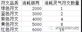 梦幻新诛仙符文炼化作用及方法解析