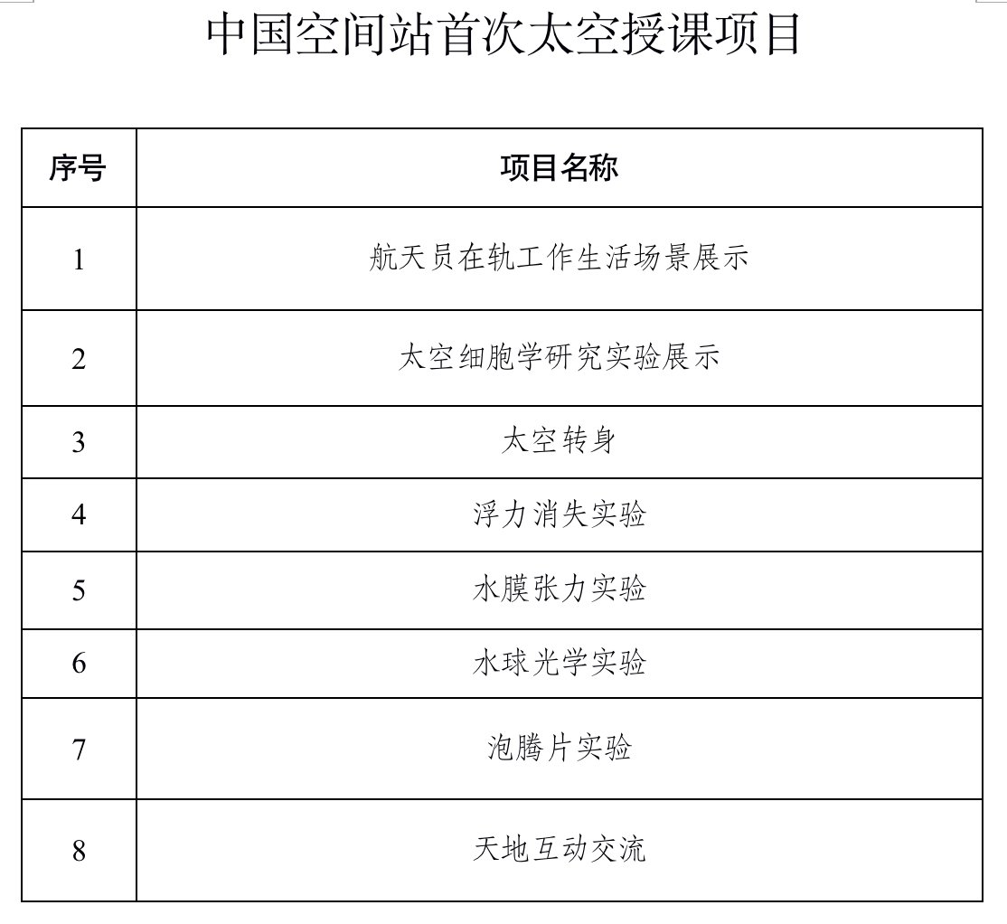 天宫课堂第一课直播入口 天宫课堂第一课在线观看地址 天宫课堂第一课在线观看央视频