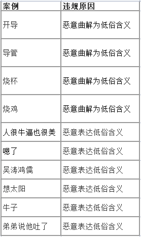 B站低俗表达治理 B站低俗表达治理词汇 哔哩哔哩社区内低俗表达治理公告