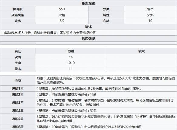 幻塔炽焰左轮值得抽吗 幻塔炽焰左轮怎么样