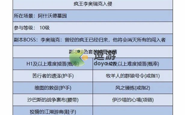 暗黑破坏神不朽疯王李奥瑞克入侵怎么过