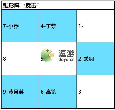 卧龙吟2于禁阵容怎么搭配