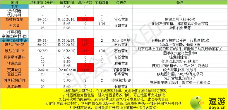 玛娜希斯回响蓝宝箱速刷攻略分享 玛娜希斯回响蓝宝箱怎么速刷