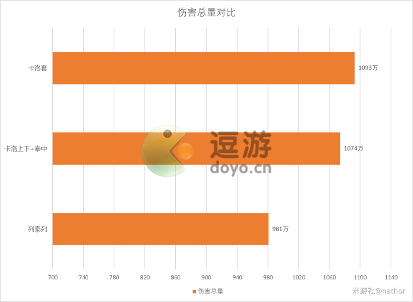 崩坏三维尔薇圣痕搭配推荐