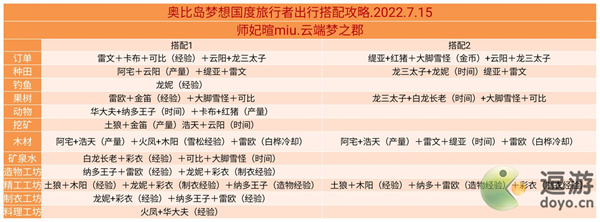 奥比岛手游旅行者搭配攻略指南