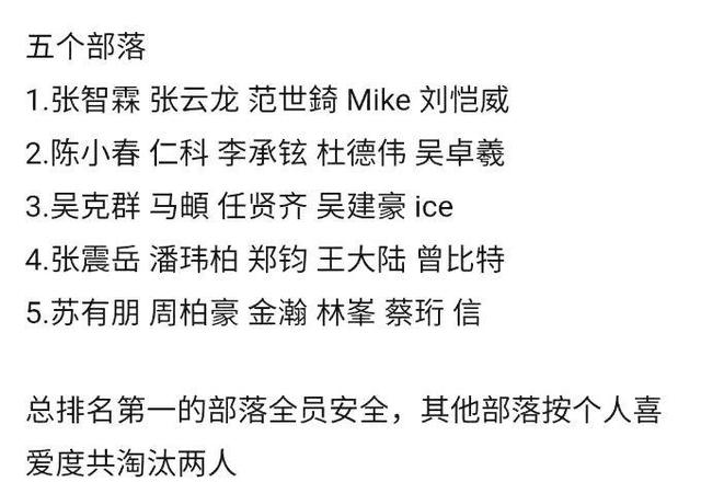 刘恺威披荆斩棘四公淘汰了吗 披荆斩棘四公录制结束,网曝刘恺威、蔡珩淘汰