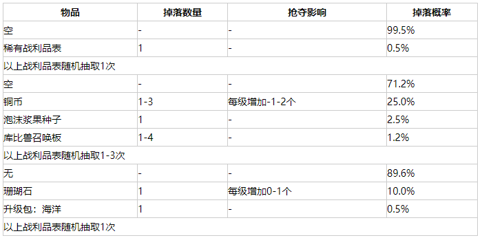 我的世界虚无世界3海王星掉落什么 虚无世界3海王星掉落介绍