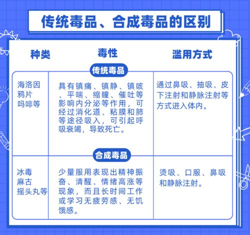 下列哪个选项全部是新精神活性物质？哪些全部是新精神活性物质