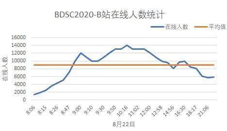 免费b站在线观看人数在哪儿找 免费b站在线观看人数在哪里看