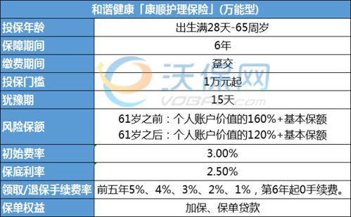 和谐健康保险怎么样？和谐健康保险可靠吗