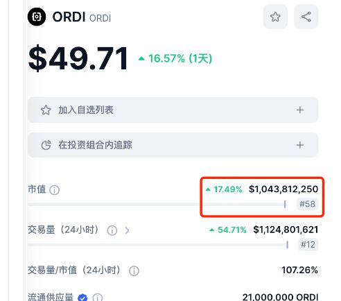 ordi行情最新价格