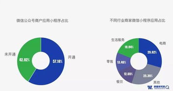 微盟小程序商城多少钱一年(微盟收费标准)