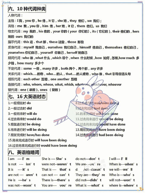 英语语法零基础怎么学？零基础如何学习英语语法