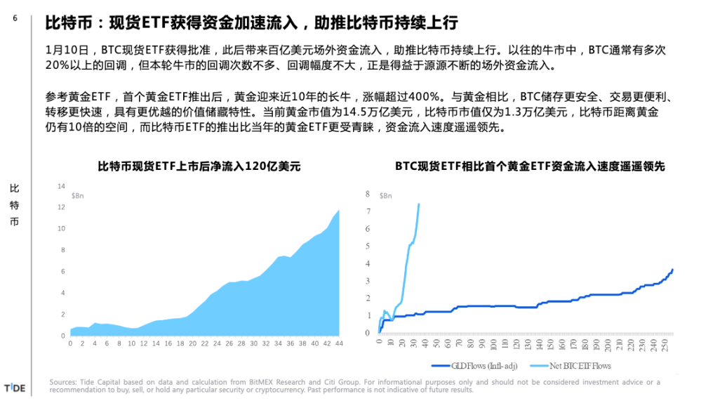 比特币减半你需要知道的6个Big Ideas