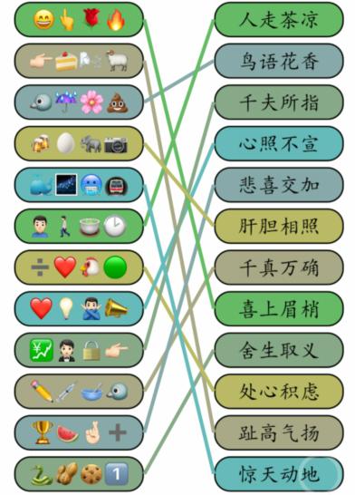 《就我眼神好》成语达人3根据表情连出对应成语通关攻略