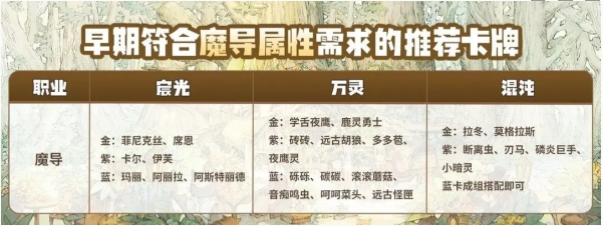 《森之国度》魔导养成技巧介绍一览