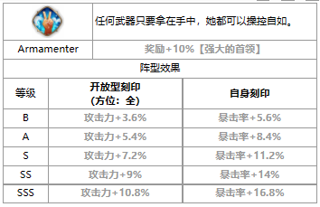 《第七史诗》三色英雄ae-WINTER介绍一览