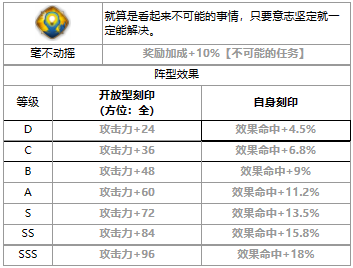 《第七史诗》三星英雄捷娜介绍一览