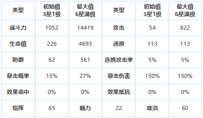 《第七史诗》三星英雄缪斯黎玛介绍一览