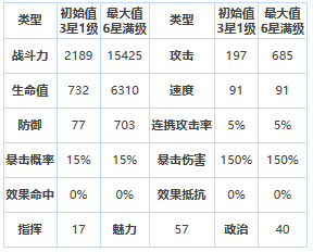 《第七史诗》三星英雄美丝缇彩介绍一览