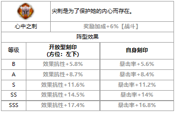 《第七史诗》雅碧凯介绍一览