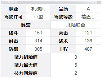 《钢岚》加雷斯角色介绍一览