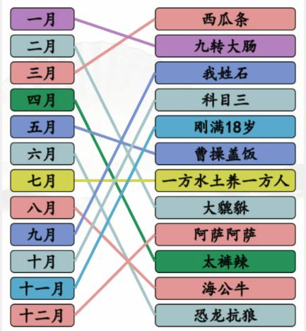 《汉字找茬王》听音乐连线出年度热梗通关攻略