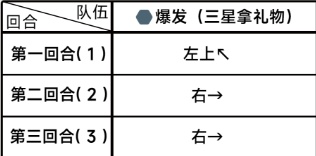 《蔚蓝档案》第一章困难1-3通关攻略