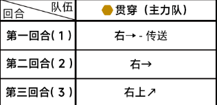 《蔚蓝档案》第四章4-1通关攻略