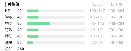 《宝可梦：朱紫》啃果虫属性介绍