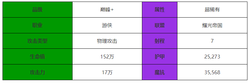 《剑与远征：启程》维拉角色介绍