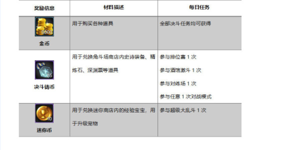 《地下城与勇士：起源》日常任务完成攻略