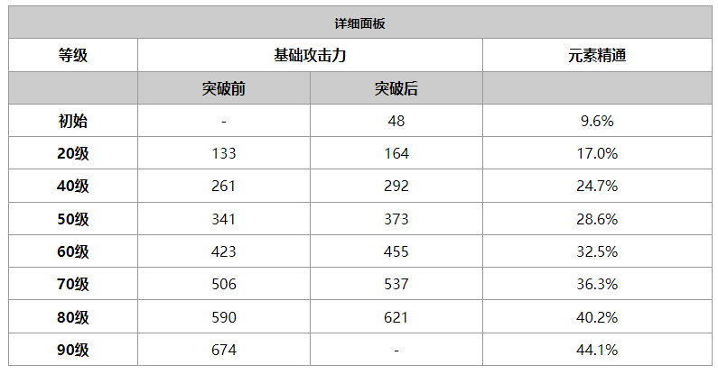 《原神》赦罪属性介绍